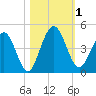 Crandall tide chart for Wednesday, November 1, 2023