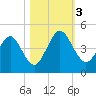 Crandall tide chart for Friday, November 3, 2023