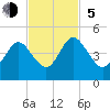 Crandall tide chart for Sunday, November 5, 2023