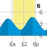 Crandall tide chart for Monday, November 6, 2023