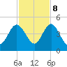 Crandall tide chart for Wednesday, November 8, 2023