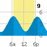 Crandall tide chart for Thursday, November 9, 2023