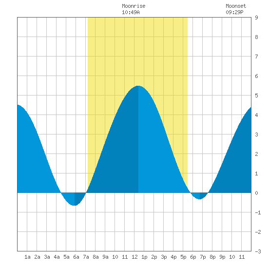 Crandall tide chart for Saturday, December 16, 2023