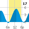 Crandall tide chart for Sunday, December 17, 2023