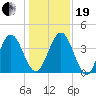 Crandall tide chart for Tuesday, December 19, 2023