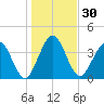 Crandall tide chart for Saturday, December 30, 2023
