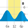 Crandall tide chart for Friday, December 8, 2023