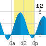 Crandall tide chart for Friday, January 12, 2024