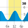 Crandall tide chart for Tuesday, January 30, 2024