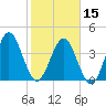 Crandall tide chart for Thursday, February 15, 2024