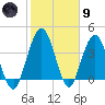 Crandall tide chart for Friday, February 9, 2024