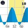 Crandall tide chart for Sunday, March 10, 2024