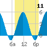 Crandall tide chart for Monday, March 11, 2024