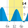 Crandall tide chart for Thursday, March 14, 2024