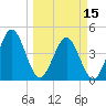 Crandall tide chart for Friday, March 15, 2024