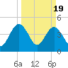 Crandall tide chart for Tuesday, March 19, 2024