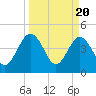 Crandall tide chart for Wednesday, March 20, 2024