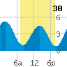 Crandall tide chart for Saturday, March 30, 2024