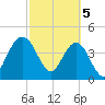 Crandall tide chart for Tuesday, March 5, 2024