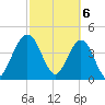 Crandall tide chart for Wednesday, March 6, 2024