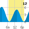 Crandall tide chart for Friday, April 12, 2024