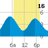Crandall tide chart for Tuesday, April 16, 2024