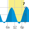 Crandall tide chart for Sunday, April 7, 2024