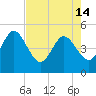 Crandall tide chart for Tuesday, May 14, 2024