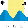 Crandall tide chart for Wednesday, May 15, 2024