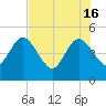Crandall tide chart for Thursday, May 16, 2024