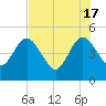 Crandall tide chart for Friday, May 17, 2024
