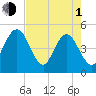 Crandall tide chart for Wednesday, May 1, 2024
