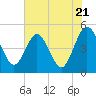 Crandall tide chart for Tuesday, May 21, 2024