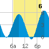 Crandall tide chart for Monday, May 6, 2024