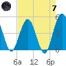 Crandall tide chart for Tuesday, May 7, 2024