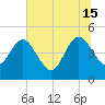 Crandall tide chart for Saturday, June 15, 2024