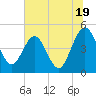 Crandall tide chart for Wednesday, June 19, 2024