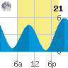 Crandall tide chart for Friday, June 21, 2024