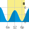 Crandall tide chart for Saturday, June 8, 2024