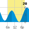 Crandall tide chart for Saturday, July 20, 2024
