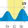 Crandall tide chart for Thursday, August 15, 2024