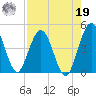Crandall tide chart for Monday, August 19, 2024