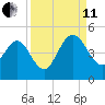 Crandall tide chart for Wednesday, September 11, 2024
