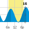 Crandall tide chart for Monday, September 16, 2024