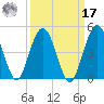 Crandall tide chart for Tuesday, September 17, 2024