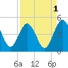 Crandall tide chart for Sunday, September 1, 2024