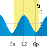 Crandall tide chart for Thursday, September 5, 2024