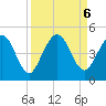 Crandall tide chart for Friday, September 6, 2024