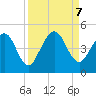 Crandall tide chart for Saturday, September 7, 2024