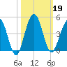 Crandall tide chart for Saturday, October 19, 2024